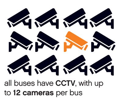 Dublin Bus Information Cube, all buses have CCTV, with up to 12 cameras per bus