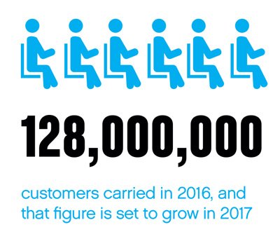 Dublin Bus Information Cube, 128,000,000 customers carried in 2016, and that figure is set to grow in 2017